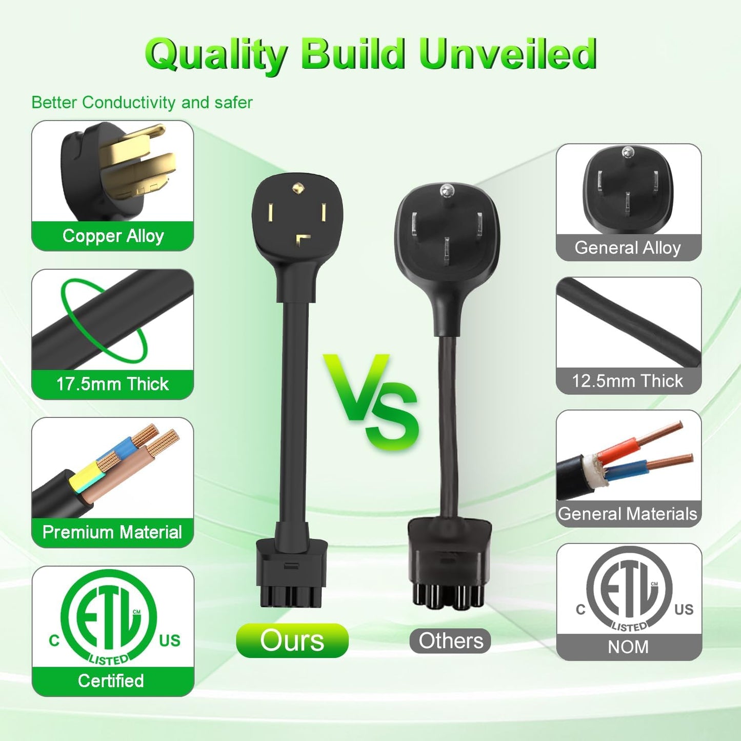 Tesla Gen 2 Mobile Charger NEMA Adapter