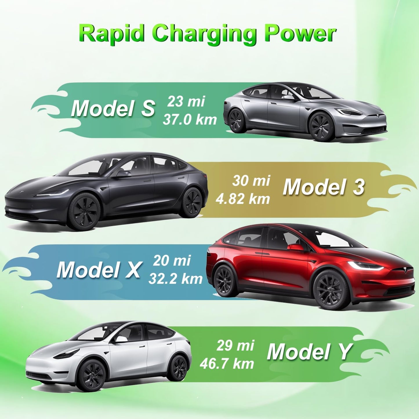Tesla Gen 2 Mobile Charger NEMA Adapter